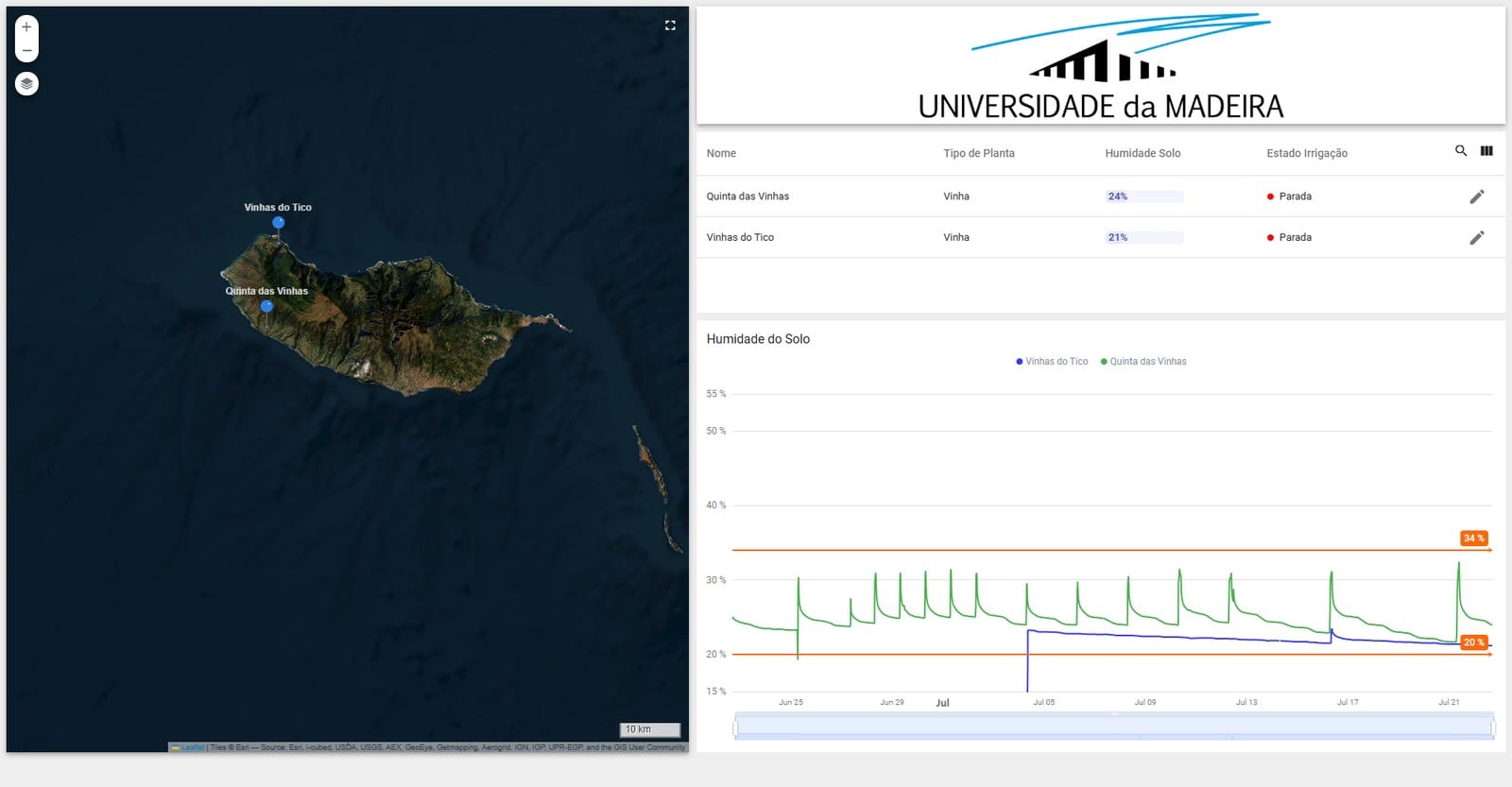 Overview of both experimental vineyards in Madeira: satellite map, soil moisture per vineyard, irrigation state and threshold chart.