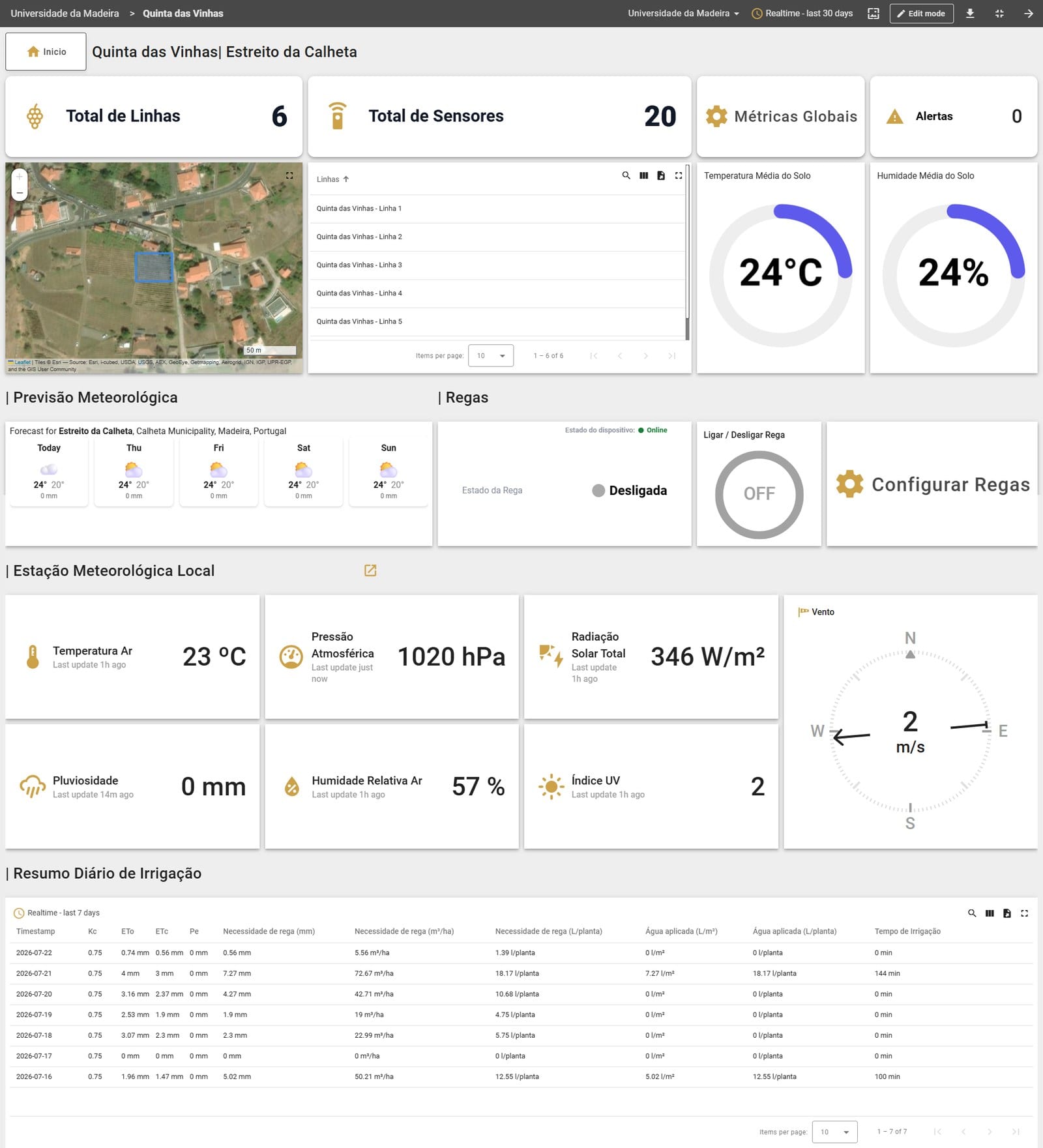 Vineyard dashboard: lines and sensors, satellite view, weather forecast, remote irrigation switch, and the daily irrigation summary with Kc, ET₀, ETc and irrigation time.